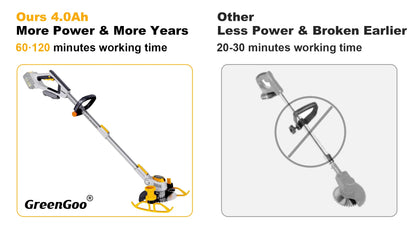 GreenGoo Cordless Grass Trimmer