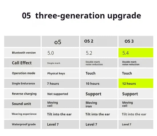 Mifo 05 Plus Gen 3 Wireless Earbuds