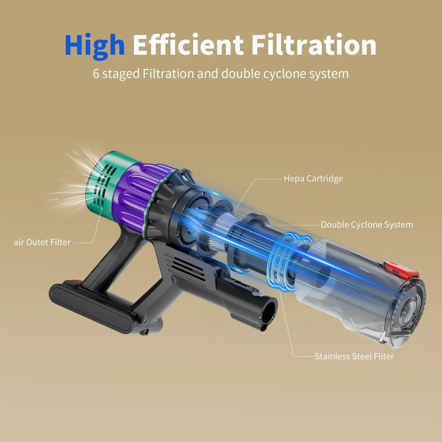 Sixpad Cordless Vacuum Cleaner